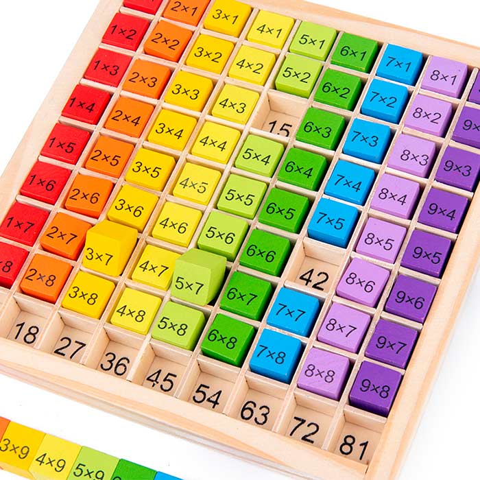 BoardGame, didaktická hra pro učení násobení do 100 - Image 3