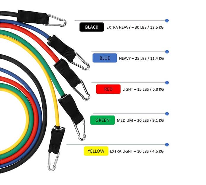 FitBands, elastické tréninkové pásy s držadly - Image 10