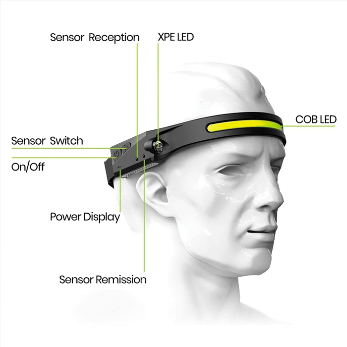 HeadLamp, světlo na hlavě - Image 6