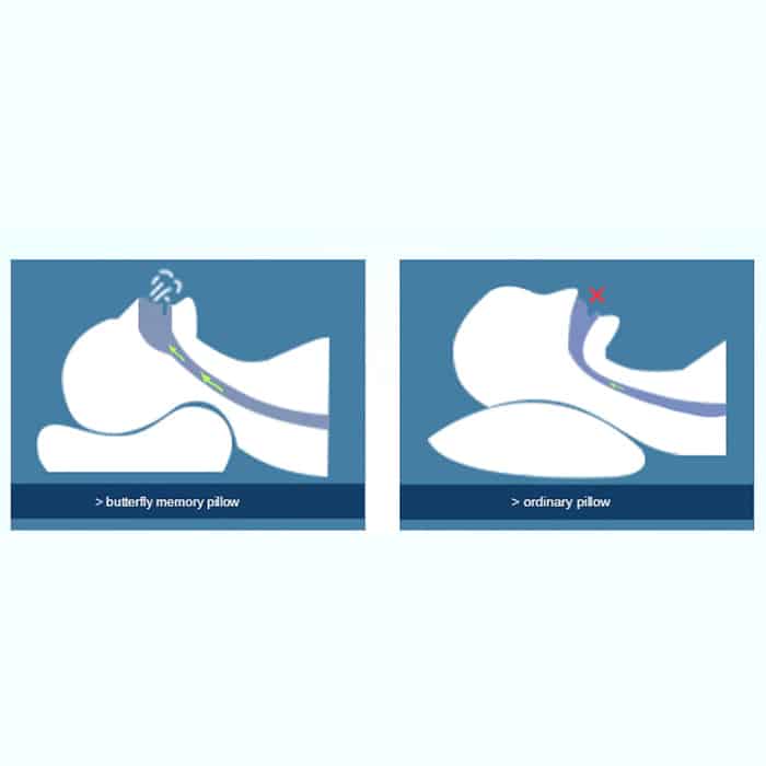 MemoryPillow, ergonomický polštář z paměťové pěny - Image 3