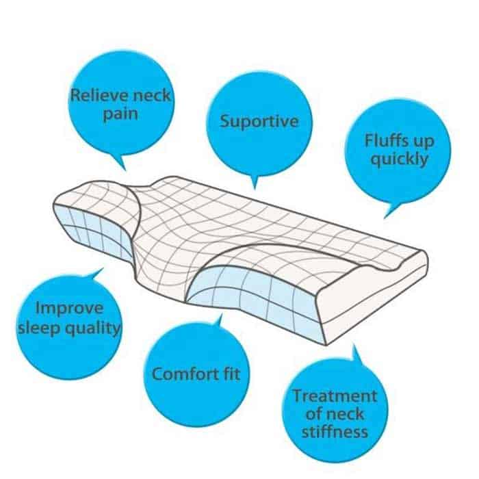 MemoryPillow, ergonomický polštář z paměťové pěny - Image 8